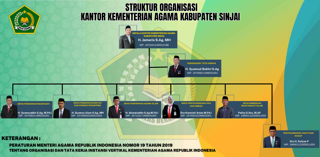 Kantor Kementerian Agama Kabupaten Sinjai